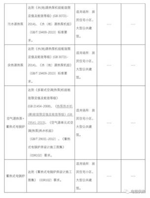 河南省发改委2019年电代煤、气代煤供暖设备（产品）选用指南