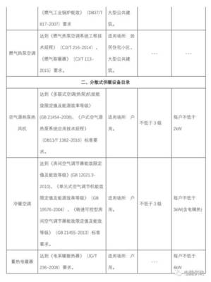 河南省发改委2019年电代煤、气代煤供暖设备选用清单概览与解析