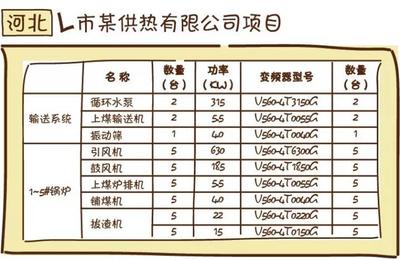 四方V系列变频器在供热系统中的应用-中国传动网